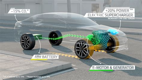 The Future of Hybrid Vehicles: Latest Technological Advancements