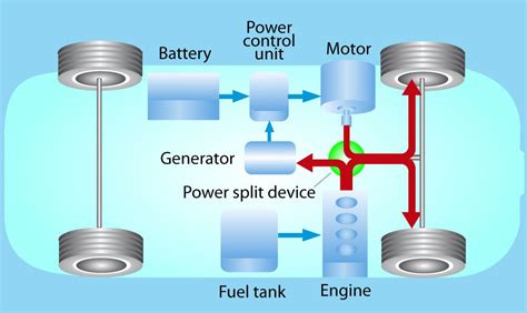 How Does the Fuel System Work in Hybrid Vehicles?