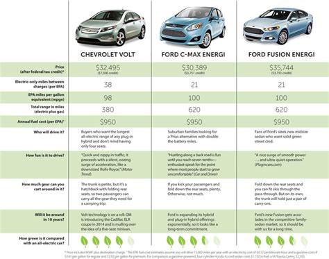 Parts and Maintenance Costs of Hybrid Vehicles