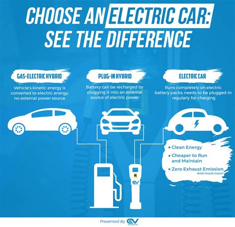 Understanding the Different Types of Hybrid Vehicles: A Beginner's Guide